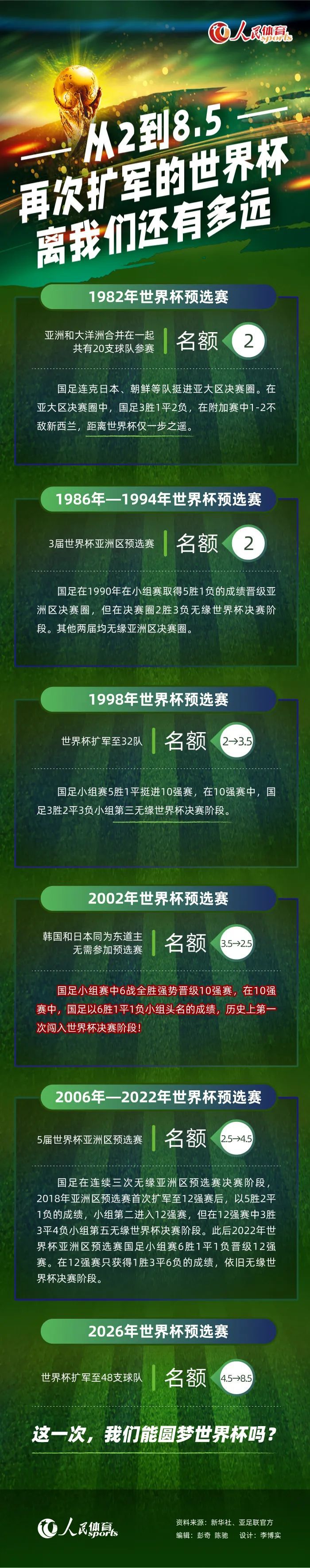 他说，他理解，但贝西克塔斯不断提出越来越高的要价。